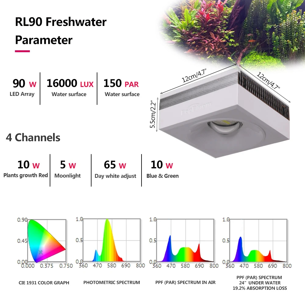 PopBloom Professioneel geplant - Planted Aquarium Freshwater recensie en prijs