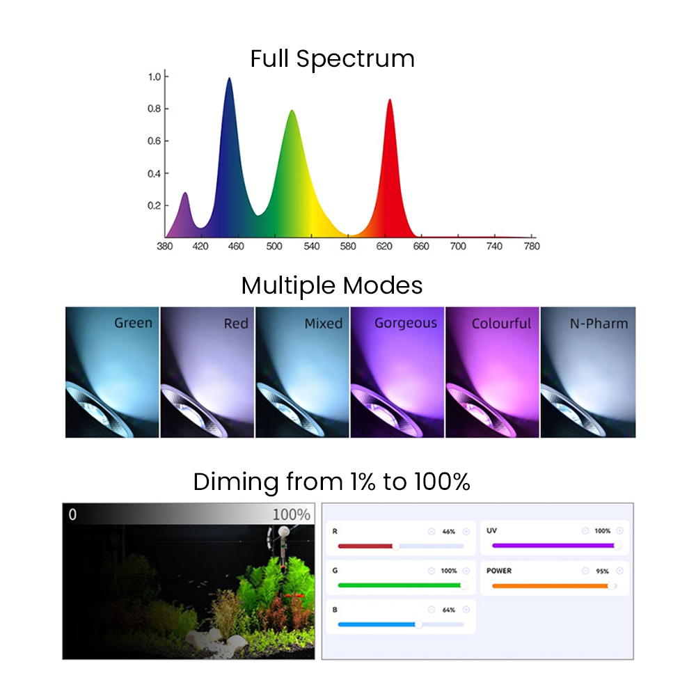 Volledig spectrum Bluetooth 3. - Planted Aquarium Freshwater recensie en prijs