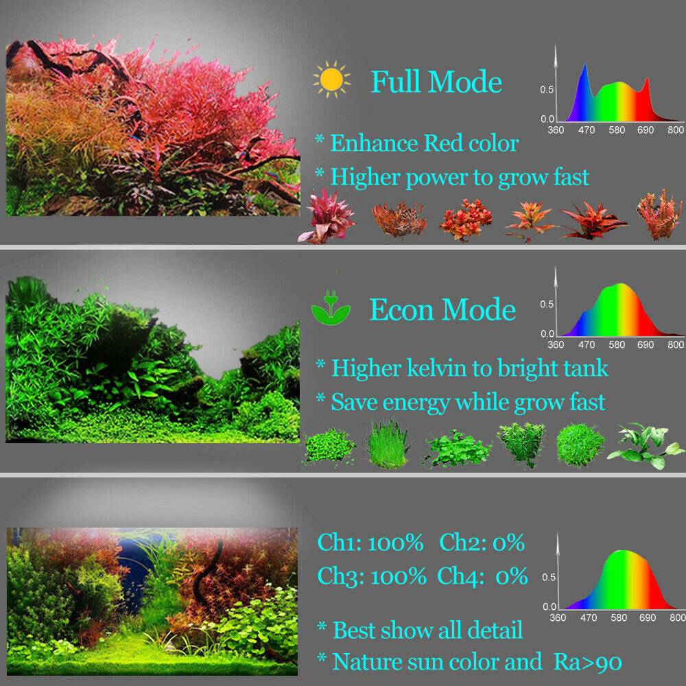 Popbloom-Timer Aquarium Led Ve - Planted Aquarium Freshwater recensie en prijs
